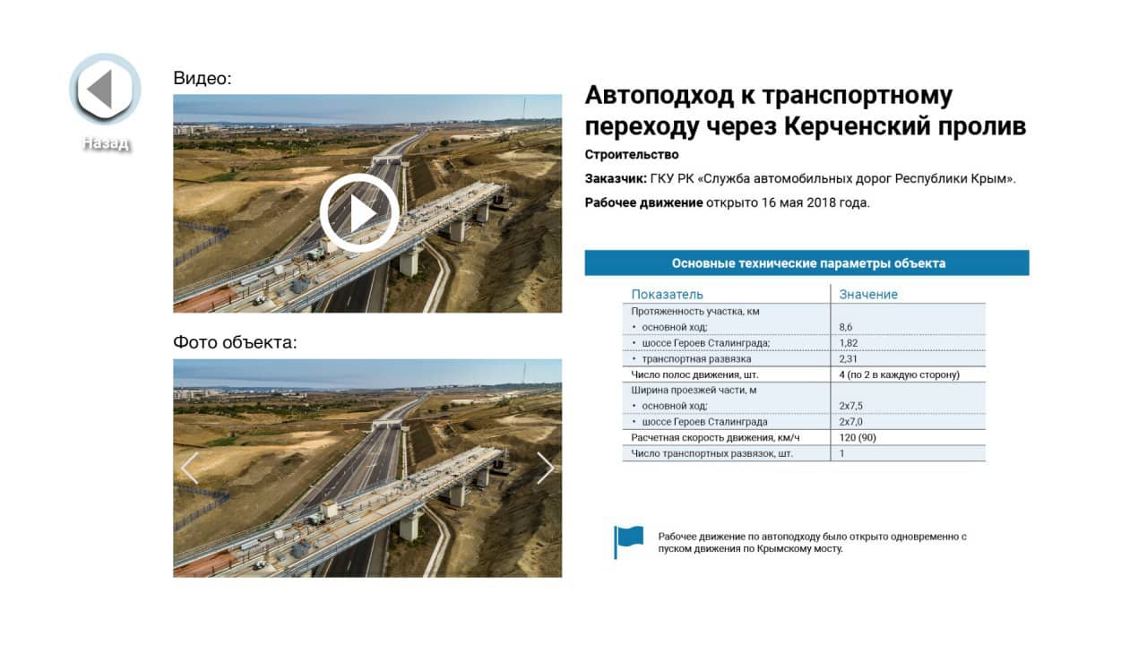 Презентация дорог